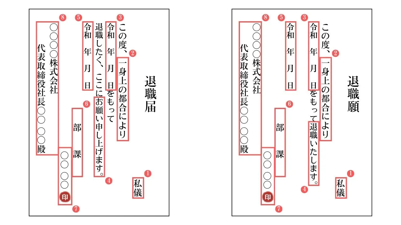 退職届と退職願の正しい書き方を示したフォーマット例。各項目に番号が振られ、記載内容のポイントが説明されている。